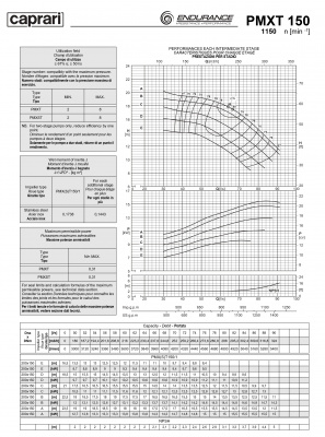 Горизонтальные секционные насосы высокого давления Caprari PMXLT 150 1150 из нержавеющей стали Горизонтальные секционные насосы высокого давления Caprari PMXLT 150 1150 из нержавеющей стали