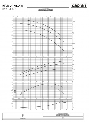 Одноступенчатые горизонтальные центробежные насосы Caprari NCD 2P50-200 2900 Одноступенчатые горизонтальные центробежные насосы Caprari NCD 2P50-200 2900
