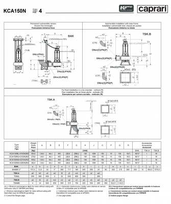 Погружные канализационные элктронасосы Caprari KCA150N Погружные канализационные элктронасосы Caprari KCA150N
