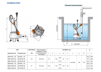 Погружной фекальный дренажный насос Pedrollo VX-ST из нержавеющей стали VX 10/35 -ST Погружной фекальный дренажный насос Pedrollo VX-ST из нержавеющей стали VX 10/35 -ST