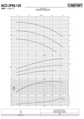 Одноступенчатые горизонтальные центробежные насосы Caprari NCD 2P65-125 2900 Одноступенчатые горизонтальные центробежные насосы Caprari NCD 2P65-125 2900