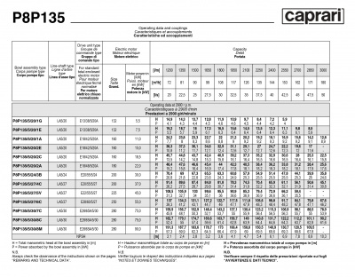 Вертикальные полупогружные насосы Caprari P8P135 Вертикальные полупогружные насосы Caprari P8P135