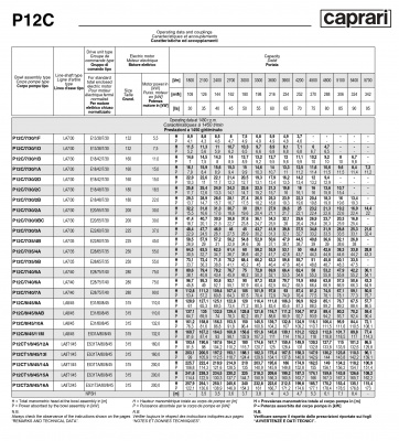 Вертикальные полупогружные насосы Caprari P12C Вертикальные полупогружные насосы Caprari P12C
