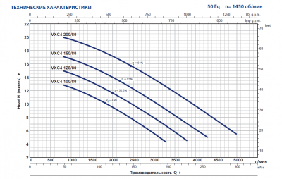 Погружной фекальный четырехполюсный дренажный насос Pedrollo VXC4 100/80 из чугуна с крыльчаткой Vortex Погружной фекальный четырехполюсный дренажный насос Pedrollo VXC4 100/80 из чугуна с крыльчаткой Vortex