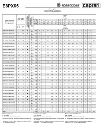 Скважинные насосы Caprari E8PX65 из нержавеющей стали Скважинные насосы Caprari E8PX65 из нержавеющей стали
