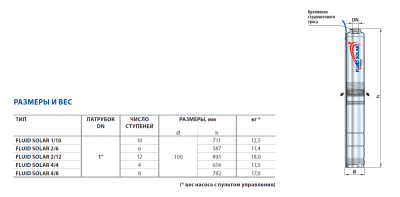 Скважинный 4-х дюймовый насос Pedrollo FLUID SOLAR 1/10 с солнечными панелями питания Скважинный 4-х дюймовый насос Pedrollo FLUID SOLAR 1/10 с солнечными панелями питания