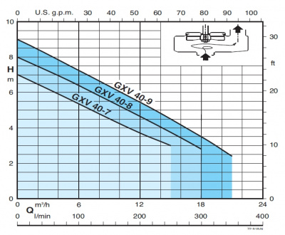 Автоматическая станция Calpeda GEO 230-GXV 40-9 Автоматическая станция Calpeda GEO 230-GXV 40-9