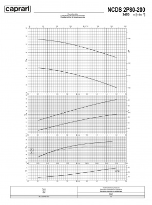 Одноступенчатые горизонтальные центробежные насосы Caprari NCDS 2P80-200 3450 Одноступенчатые горизонтальные центробежные насосы Caprari NCDS 2P80-200 3450