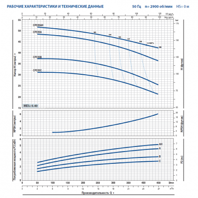 Поверхностный одноступенчатый консольно-моноблочный насос Pedrollo CP 220AH Поверхностный одноступенчатый консольно-моноблочный насос Pedrollo CP 220AH