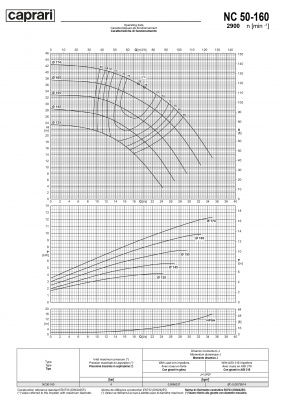 Одноступенчатые горизонтальные центробежные насосы Caprari NC 50-160 2900 Одноступенчатые горизонтальные центробежные насосы Caprari NC 50-160 2900