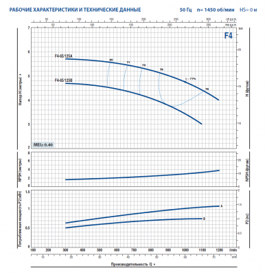 Поверхностный одноступенчатый консольно-моноблочный насос Pedrollo F4-65/125B Поверхностный одноступенчатый консольно-моноблочный насос Pedrollo F4-65/125B