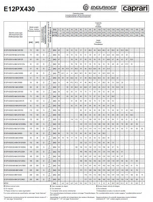 Скважинные насосы Caprari E12PX430 из нержавеющей стали Скважинные насосы Caprari E12PX430 из нержавеющей стали