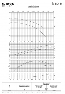 Одноступенчатые горизонтальные центробежные насосы Caprari NC 150-200 1450 Одноступенчатые горизонтальные центробежные насосы Caprari NC 150-200 1450