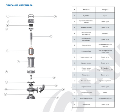 Погружной канализационный насос с режущим механизмом Purity 65WQ30-30-5.5QG