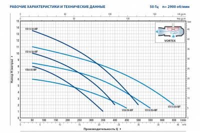Погружной фекальный дренажный насос Pedrollo VX-MF из нержавеющей стали VXm 8/35 -MF Погружной фекальный дренажный насос Pedrollo VX-MF из нержавеющей стали VXm 8/35 -MF