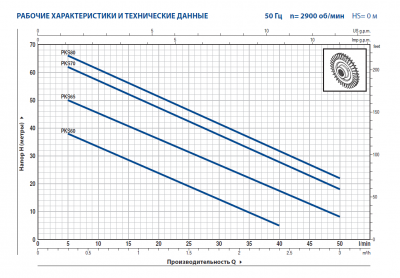 Поверхностный самовсасывающий вихревой насос с вихревым рабочим колесом Pedrollo PKS 65 Поверхностный самовсасывающий вихревой насос с вихревым рабочим колесом Pedrollo PKS 65
