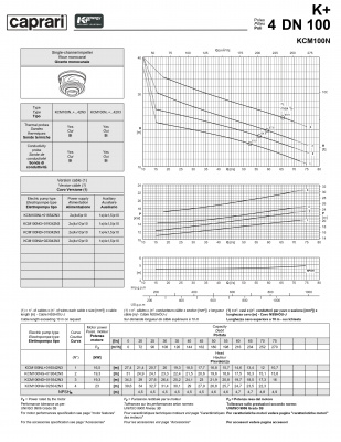 Погружные канализационные элктронасосы Caprari KCM100N Погружные канализационные элктронасосы Caprari KCM100N