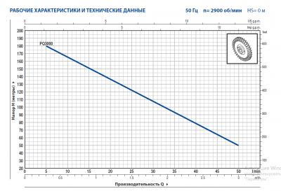 Поверхностный насос с вихревым бронзовым рабочим колесом Pedrollo PQ 3000-MF Поверхностный насос с вихревым бронзовым рабочим колесом Pedrollo PQ 3000-MF