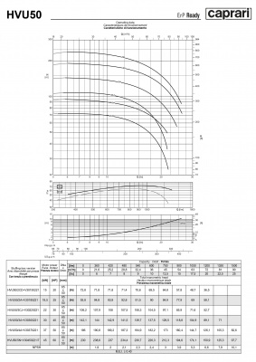 Вертикальные многоступенчатые насосы Caprari HVU 50 Вертикальные многоступенчатые насосы Caprari HVU 50