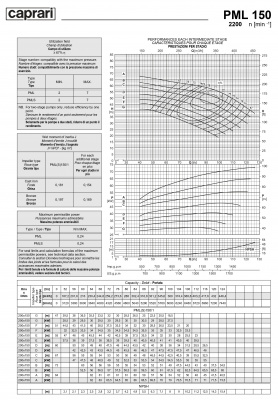 Горизонтальные многоступенчатые насосы высокого давления Caprari PML 150 2200 Горизонтальные многоступенчатые насосы высокого давления Caprari PML 150 2200