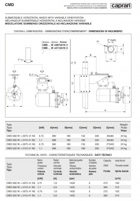 Погружные ускорители потока (мешалки) Caprari CMD Погружные ускорители потока (мешалки) Caprari CMD