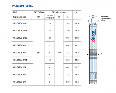 Скважинный 4-х дюймовый насос Pedrollo 4BLOCKm 2/20 с солнечными панелями питания Скважинный 4-х дюймовый насос Pedrollo 4BLOCKm 2/20 с солнечными панелями питания