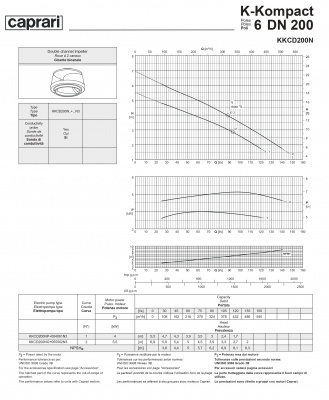 Сухая установка фекального насоса Caprari K-KOMPACT 6 DN 200 KKCD200N Сухая установка фекального насоса Caprari K-KOMPACT 6 DN 200 KKCD200N