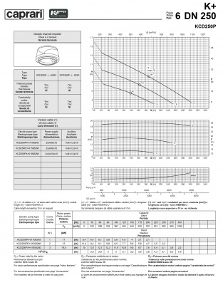 Погружные канализационные элктронасосы Caprari KCD250P Погружные канализационные элктронасосы Caprari KCD250P