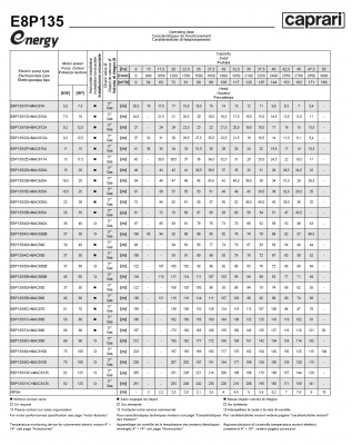 Погружные электродвигатели Caprari MAC E8P135 Погружные электродвигатели Caprari MAC E8P135