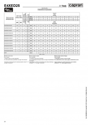Скважинные насосы Caprari для воды с большим содержанием песка DESERT ENERGY E4XED25 Скважинные насосы Caprari для воды с большим содержанием песка DESERT ENERGY E4XED25