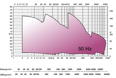 Погружные канализационные элктронасосы Caprari KCD300R(N) Погружные канализационные элктронасосы Caprari KCD300R(N)