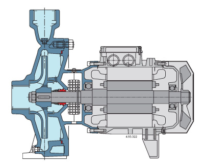 Поверхностный одноступенчатый консольно-моноблочный насос Calpeda NMM 25/12B/A