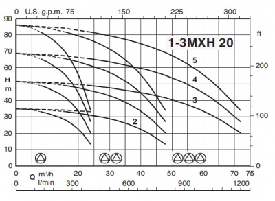 Насосная станция Calpeda BS2V 2MXH 2002/A-ITT Насосная станция Calpeda BS2V 2MXH 2002/A-ITT