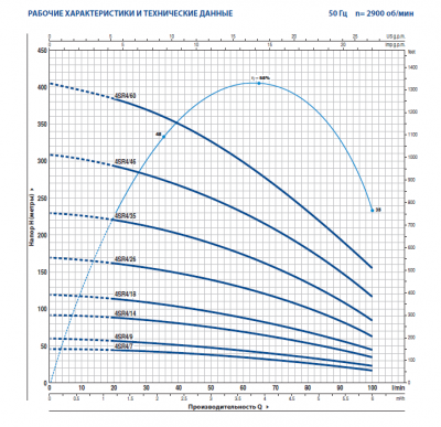 Гидравлическая часть Pedrollo 4SR4/14 -HYD Гидравлическая часть Pedrollo 4SR4/14 -HYD