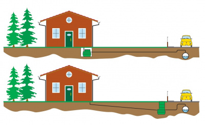 Автоматическая станция Calpeda GEO 230-GQR 10-16 Автоматическая станция Calpeda GEO 230-GQR 10-16