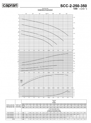 Горизонтальные насосы двустороннего входа Caprari SCC-2-250-350 1450 Горизонтальные насосы двустороннего входа Caprari SCC-2-250-350 1450