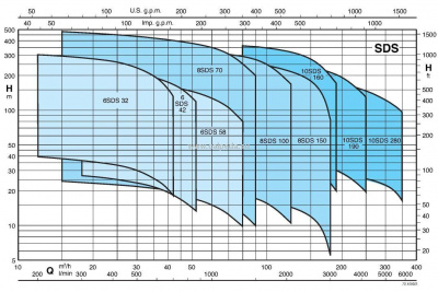 Погружной скважинный насос Calpeda 6SDS 58/8 Погружной скважинный насос Calpeda 6SDS 58/8
