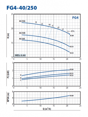 Консольно-моноблочная насосная часть для перекачивания чистой воды Pedrollo FG4-40/250B Консольно-моноблочная насосная часть для перекачивания чистой воды Pedrollo FG4-40/250B