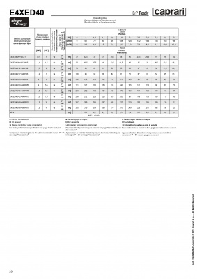 Скважинные насосы Caprari для воды с большим содержанием песка DESERT ENERGY E4XED40 Скважинные насосы Caprari для воды с большим содержанием песка DESERT ENERGY E4XED40