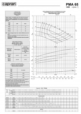 Горизонтальные многоступенчатые насосы высокого давления Caprari PMA 65 1450 Горизонтальные многоступенчатые насосы высокого давления Caprari PMA 65 1450