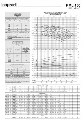 Горизонтальные многоступенчатые насосы высокого давления Caprari PML 150 1150 Горизонтальные многоступенчатые насосы высокого давления Caprari PML 150 1150