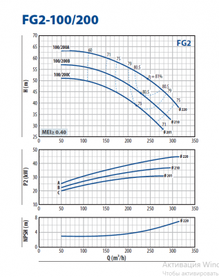 Консольно-моноблочная насосная часть для перекачивания чистой воды Pedrollo FG2-100/200C Консольно-моноблочная насосная часть для перекачивания чистой воды Pedrollo FG2-100/200C