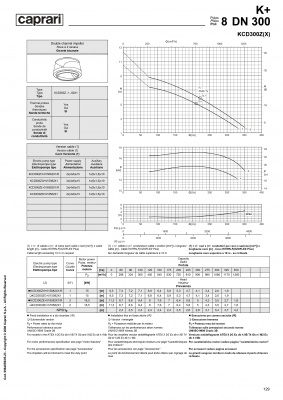 Погружные канализационные элктронасосы Caprari KCD300Z(X) Погружные канализационные элктронасосы Caprari KCD300Z(X)