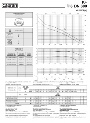Погружные канализационные элктронасосы Caprari KCD300Z(N) Погружные канализационные элктронасосы Caprari KCD300Z(N)