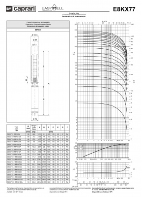 Скважинные насосы Caprari E8KX77 из нержавеющей стали Скважинные насосы Caprari E8KX77 из нержавеющей стали