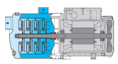 Поверхностный многоступенчатый насос Calpeda MXHLM 204/A Поверхностный многоступенчатый насос Calpeda MXHLM 204/A