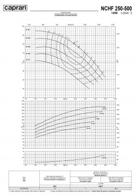 Одноступенчатые горизонтальные центробежные насосы Caprari NCHF 250-500 1450 Одноступенчатые горизонтальные центробежные насосы Caprari NCHF 250-500 1450