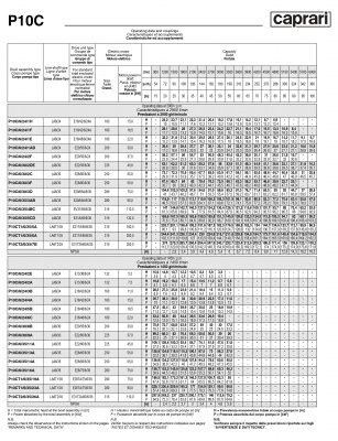 Вертикальные полупогружные насосы Caprari P10C Вертикальные полупогружные насосы Caprari P10C