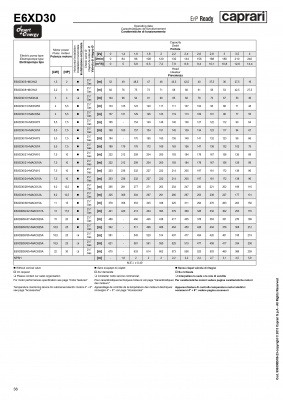 Скважинные насосы Caprari для воды с большим содержанием песка DESERT ENERGY E6XD30 Скважинные насосы Caprari для воды с большим содержанием песка DESERT ENERGY E6XD30