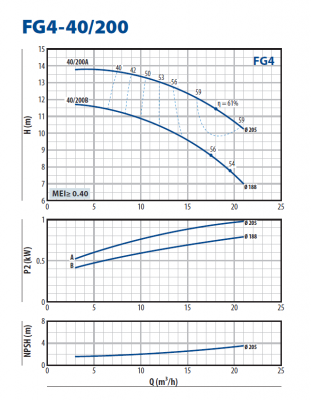 Консольно-моноблочная насосная часть для перекачивания чистой воды Pedrollo FG4-40/200A Консольно-моноблочная насосная часть для перекачивания чистой воды Pedrollo FG4-40/200A
